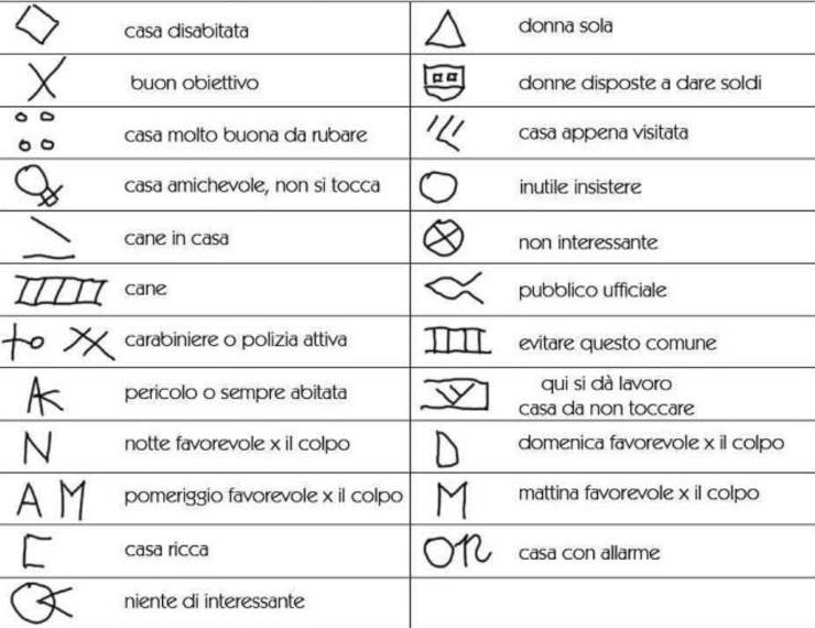 Simboli decodificati 